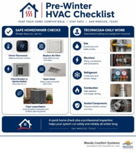 Pre-winter HVAC checklist showing safe homeowner checks and technician-only heating work infographic